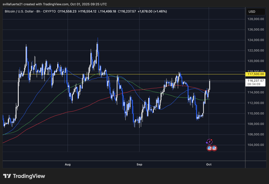 BTC is approaching Key Key | Source: BTCusDT chart on TradingView Sell