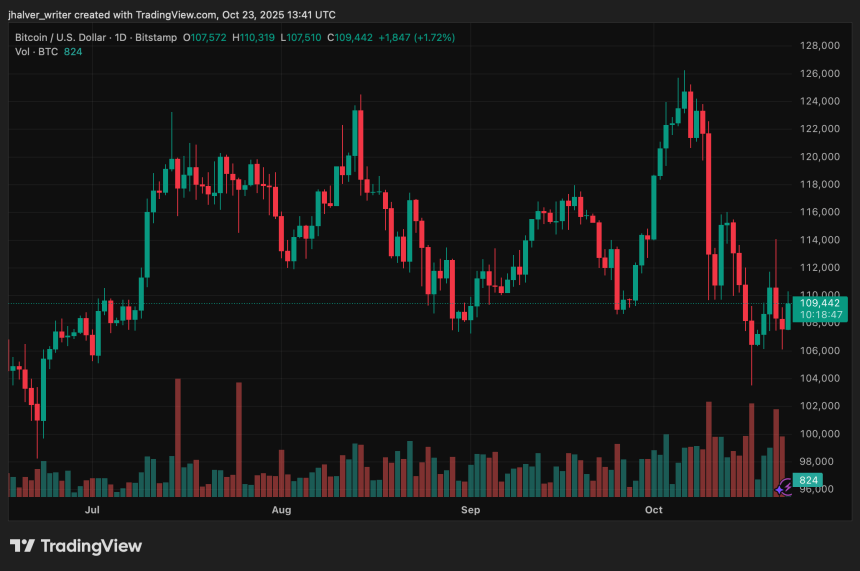 Bitcoin BTC BTCUSD 