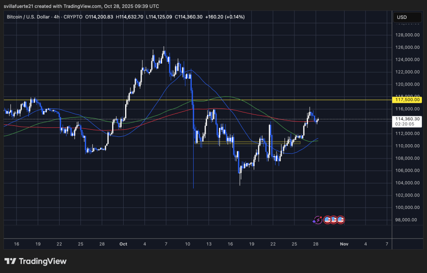 BTC consolidates above key MA | Source: BTCUSDT chart on TradingView