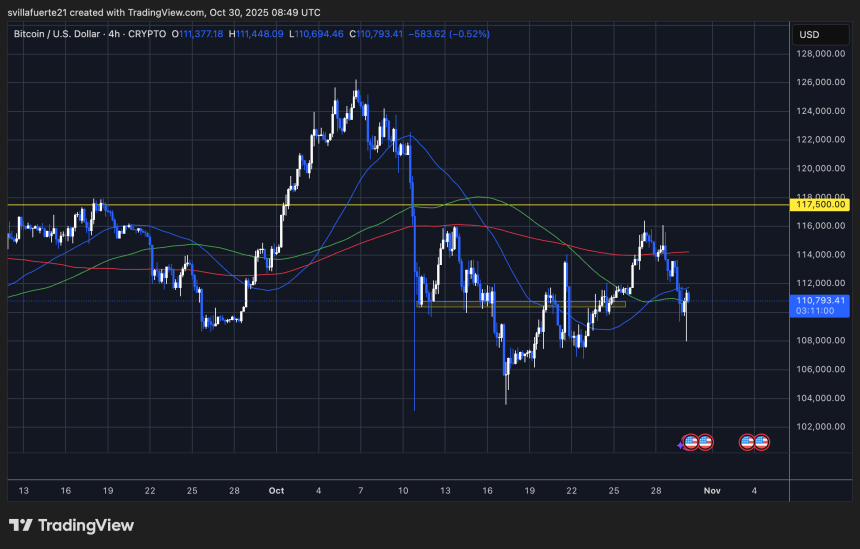 BTCUSDT chart on TradingView