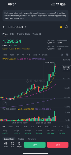 Binance app on pro mode