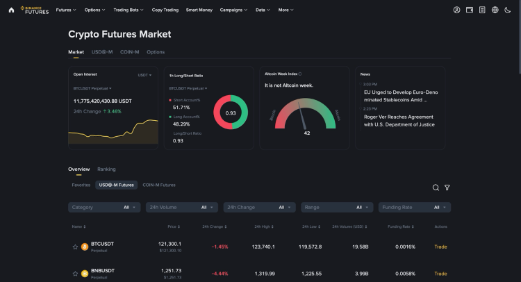 Binance crypto futures market dashboard displaying open interest, long/short ratio, and more
