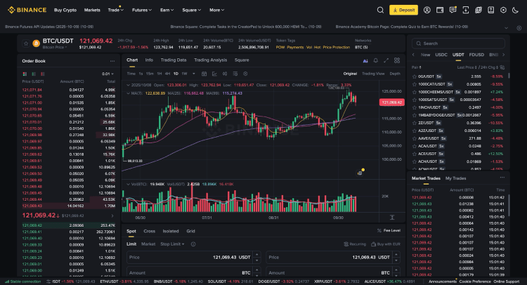 Binance spot trading dashboard on $BTC/$USDT