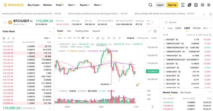 Binance top obchodovanie s pákou