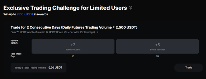 BingX futures trading challenge reward screen