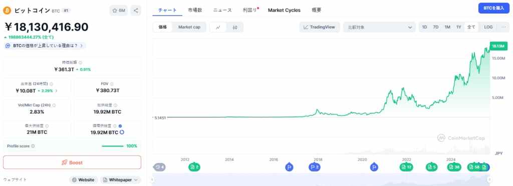 Bitcoin 価格