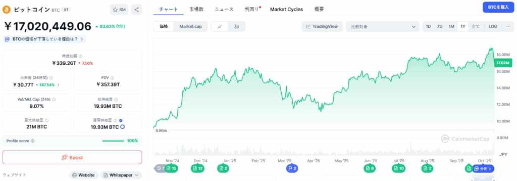 Bitcoin 価格