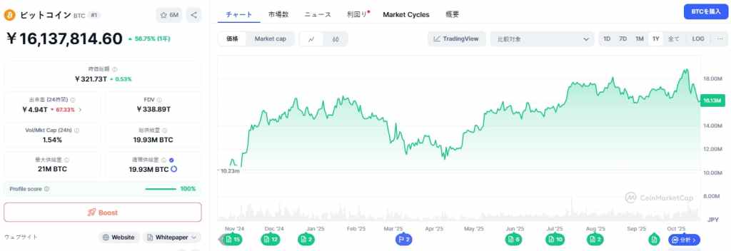 Bitcoin 価格