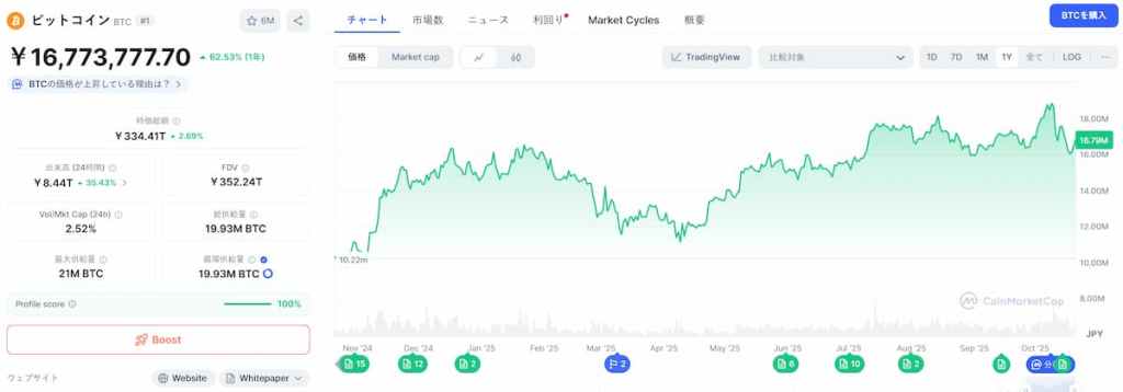 Bitcoin 価格