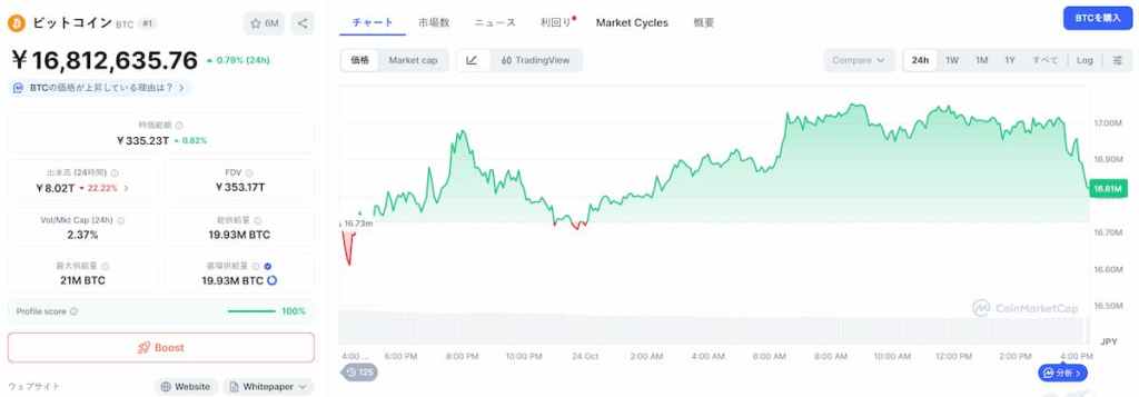 Bitcoin 価格
