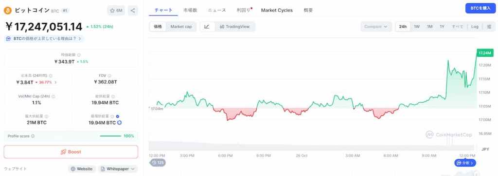 Bitcoin 価格