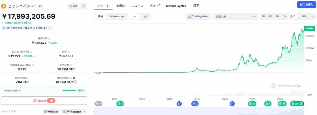 Bitcoin 価格