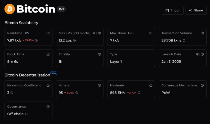 Bitcoin Scalability by Chainspect