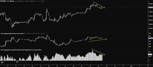 Here’s Why Bitcoin Market Dynamics Are Evolving As New Developments Surface Overnight