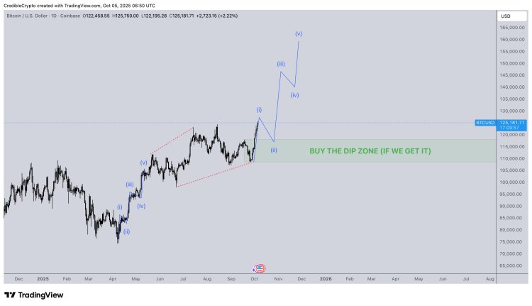 Bitcoin price