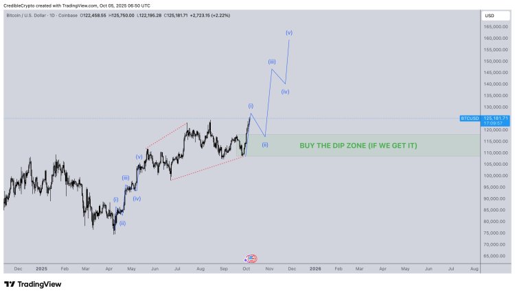 Precio de Bitcoin