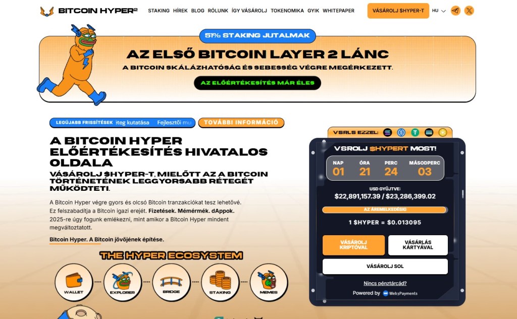 Bitcoin Hyper intézményi vonzereje