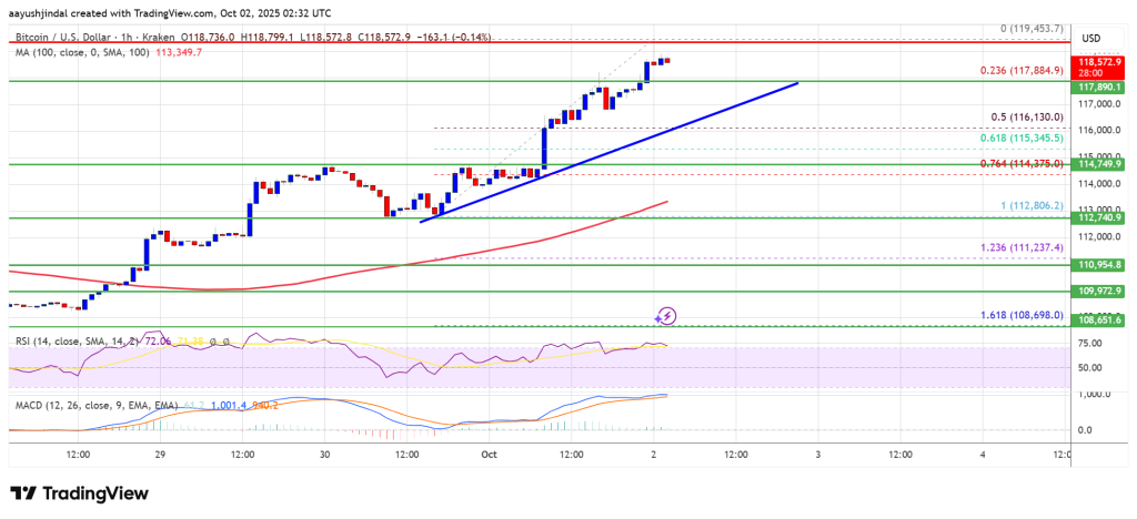 Bitcoin Smashes Previous 8K – Is Stronger Bullish Momentum Now Set To Start?