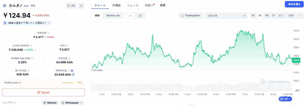 Cardano