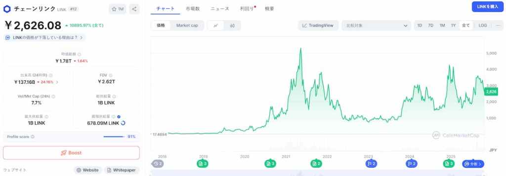 Chainlink 価格