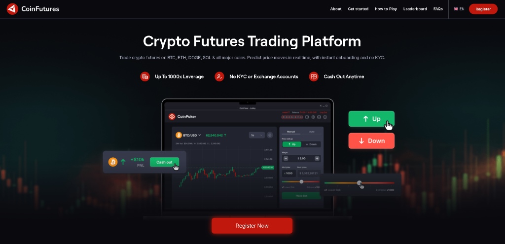 CoinFutures najboljša platforma