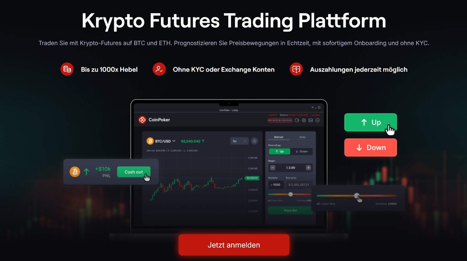CoinFutures Krypto Futures Plattforme