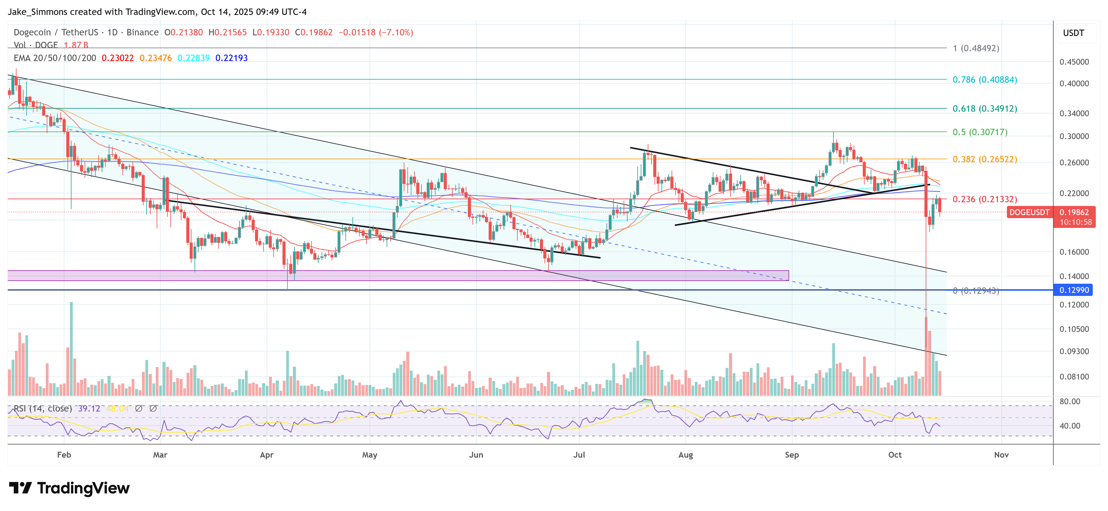 First Doge Elon Musk Mentions Dogecoin Again — Will DOGE Rally?