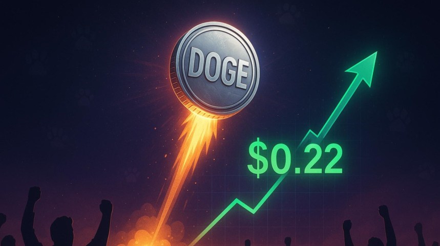 Dogecoin Could Reach $0.22 as Investors Remain Bullish and Maxi Doge’s $3.8M Presale Soars.