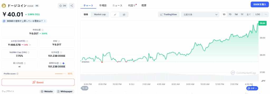 Dogecoin 価格