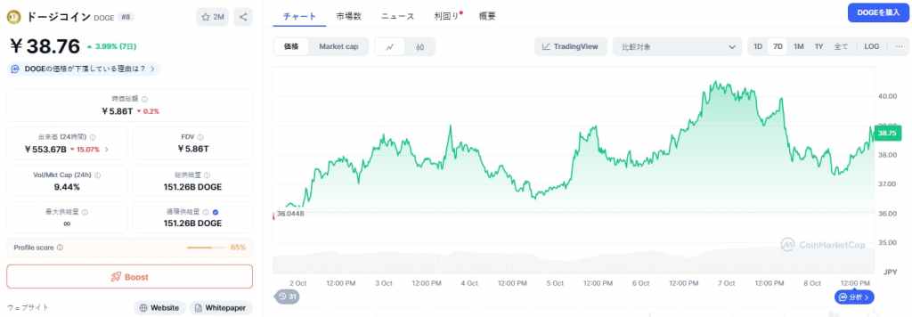 Dogecoin 価格