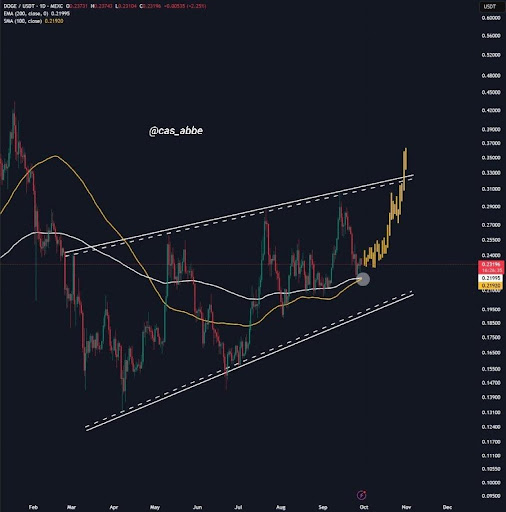 Dogecoin