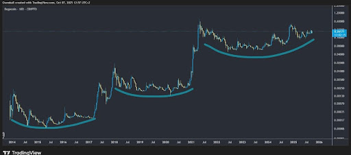 Dogecoin 