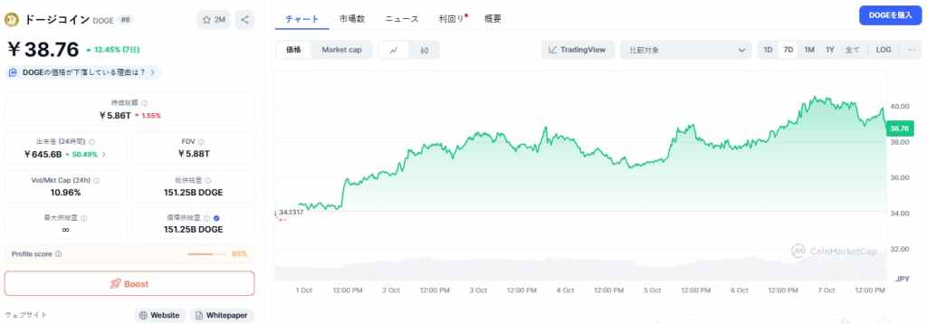 Dogecoin 価格