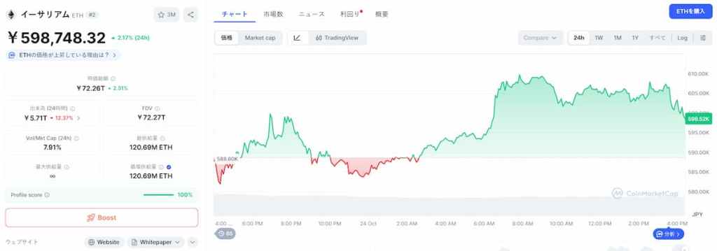 ETH 価格
