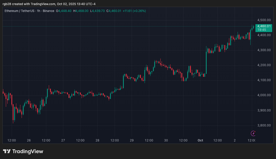 Ethereum, eth, ethusdt