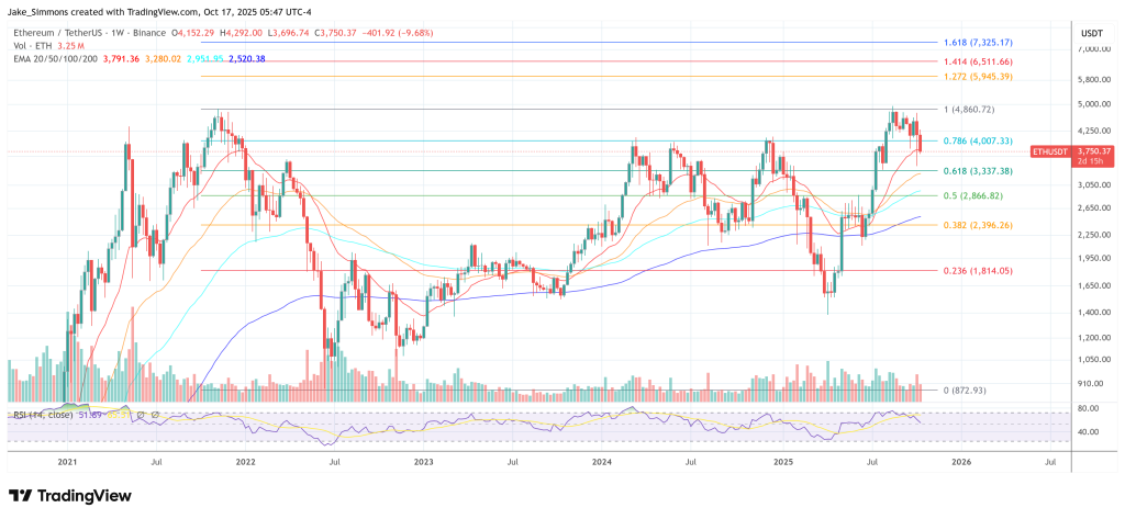Ethereum price