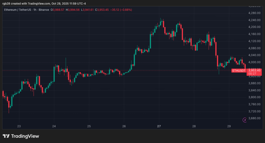 Ethereum, eth, ethusdt