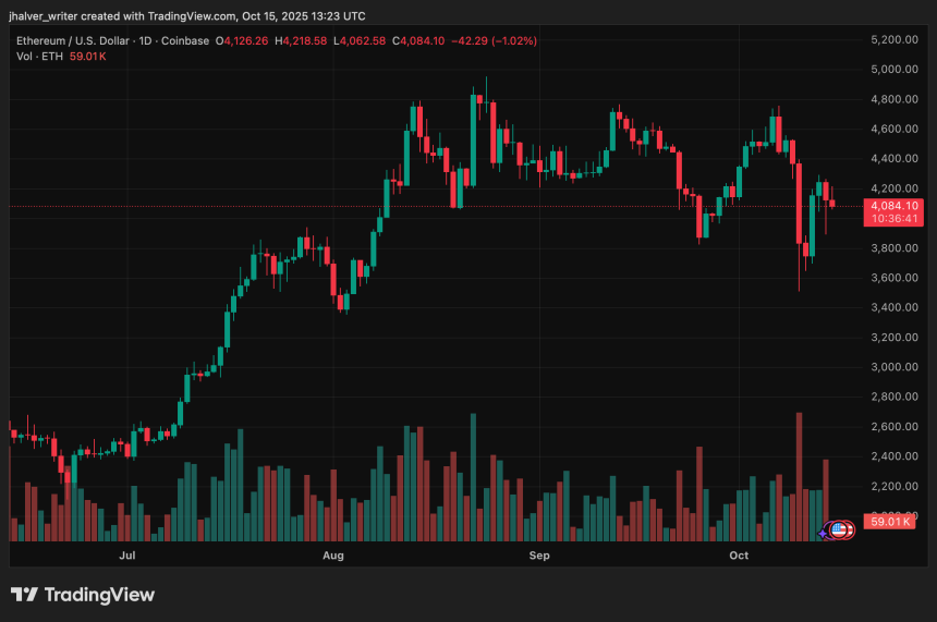 Fidelity Buys $154.6M in Ethereum as Analysts Predict Move Toward New Highs Despite Outflows