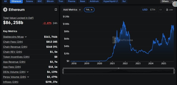 Ethereuù crypto DEFI