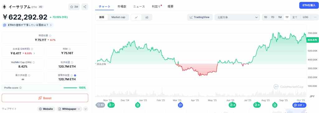 Ethereum 価格