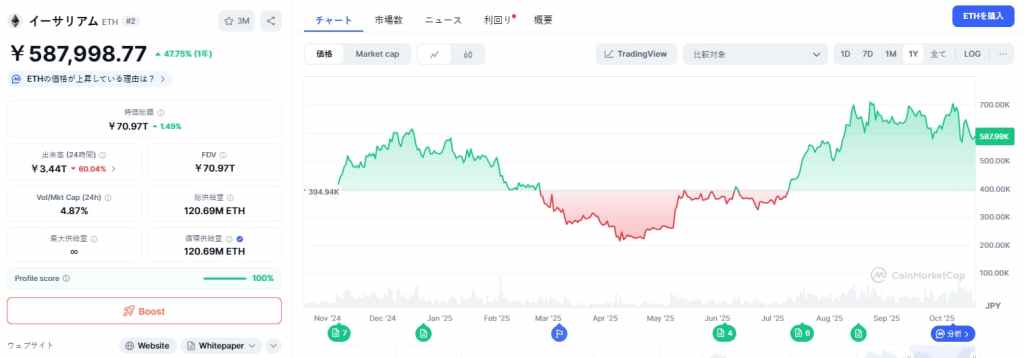 Ethereum 価格