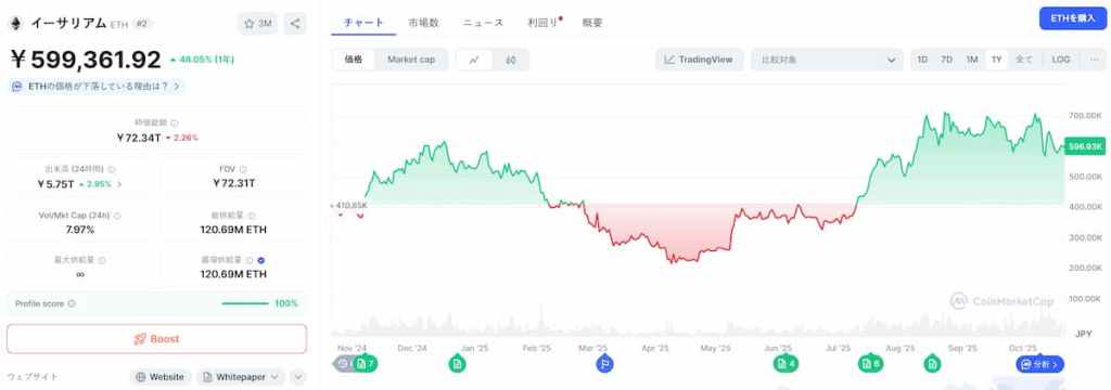 Ethereum 価格