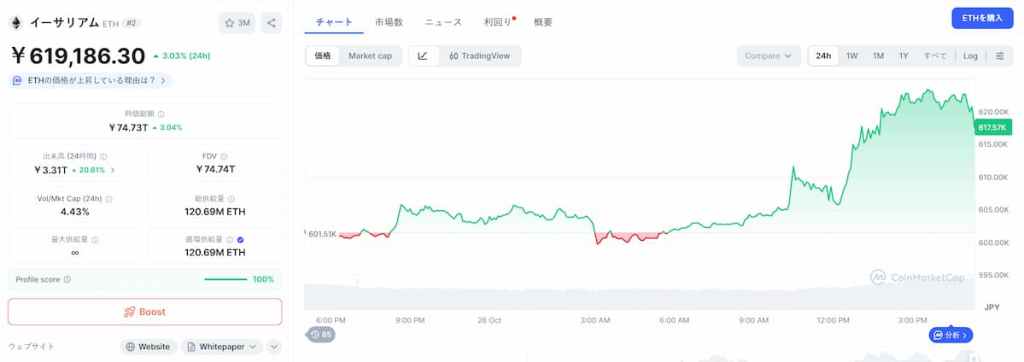 Ethereum 価格