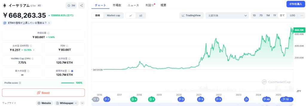 Ethereum 価格