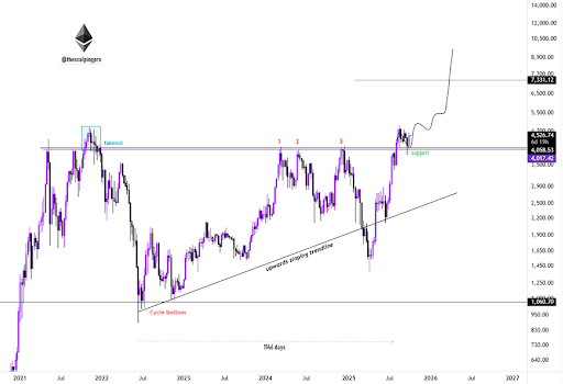 Ethereum