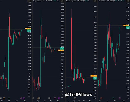 Ethereum