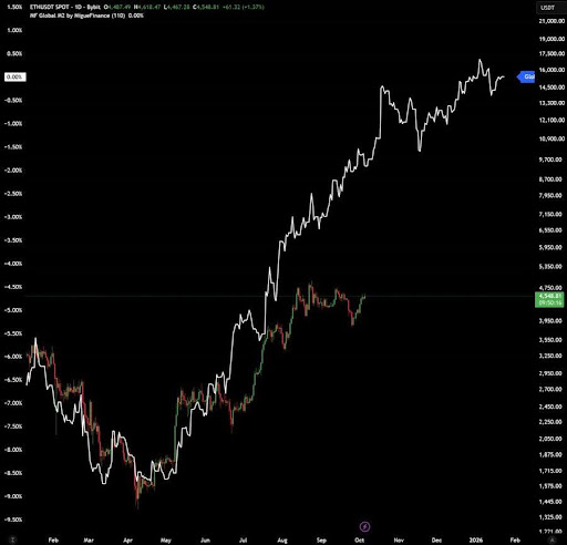 Ethereum