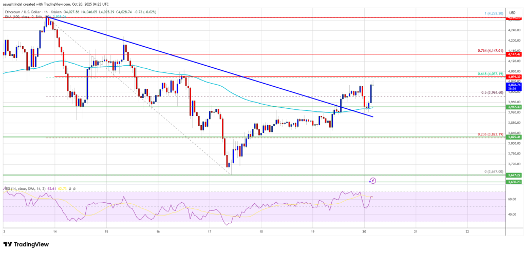 Ethereum Price Reaches Resistance — Breakout Could Signal Fresh Upside Leg