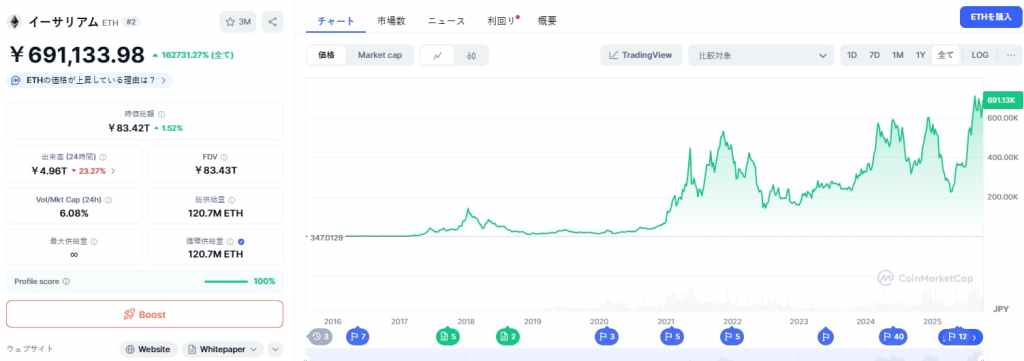 Ethereum