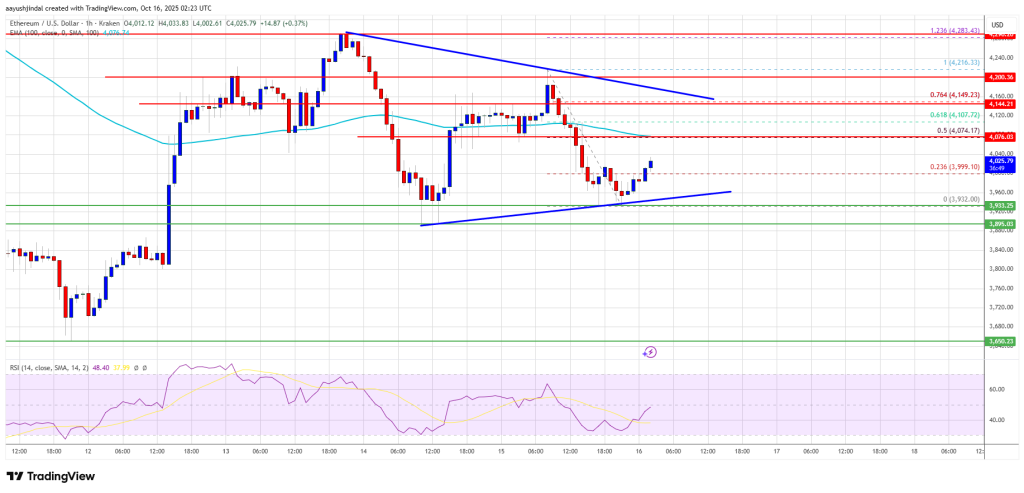 Ethereum Price Consolidates Below Resistance — Breakout Or Breakdown Next?